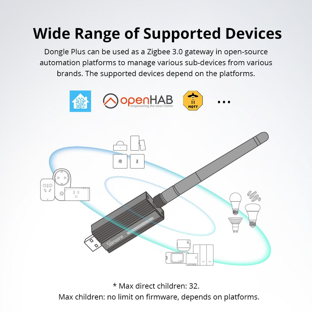 SONOFF ZBDongle-E Zigbee 3.0 U - Smart Home Plus review and price