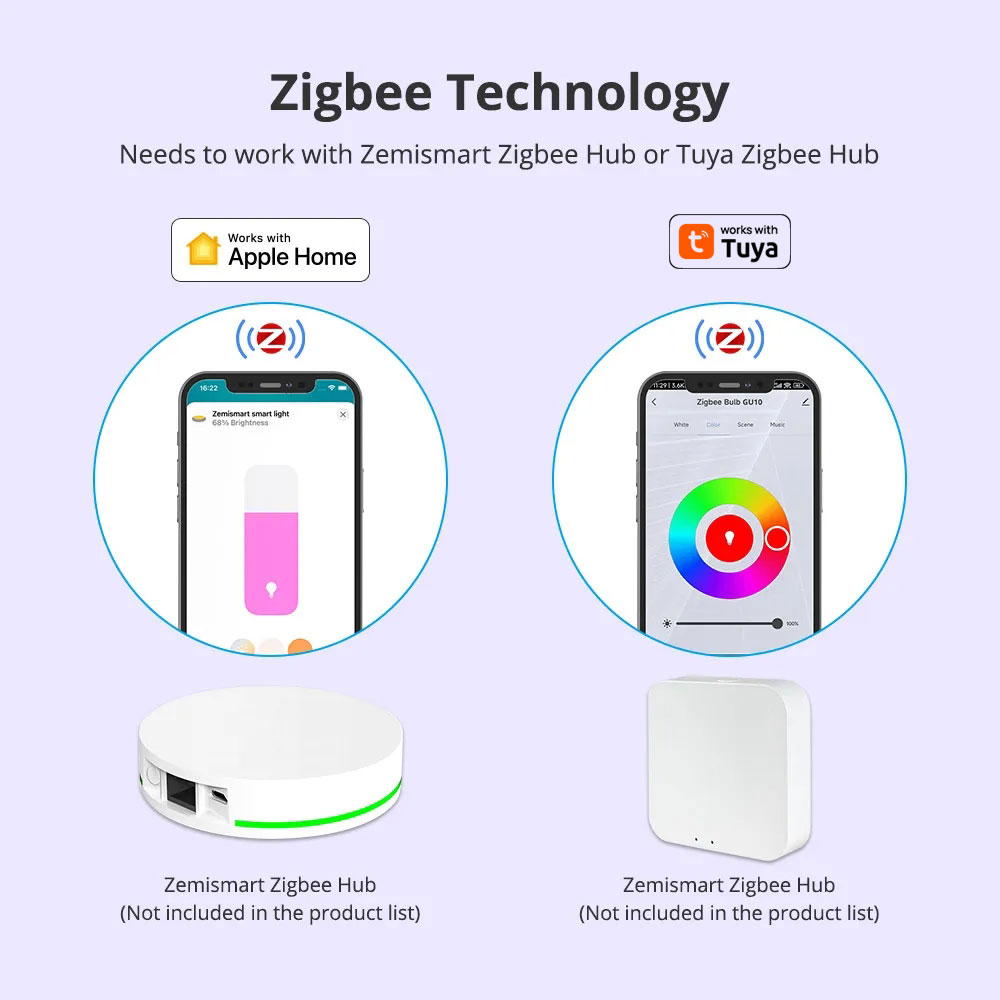 Zemismart Zigbee GU10 Smart LE - Smart Home Plus review and price